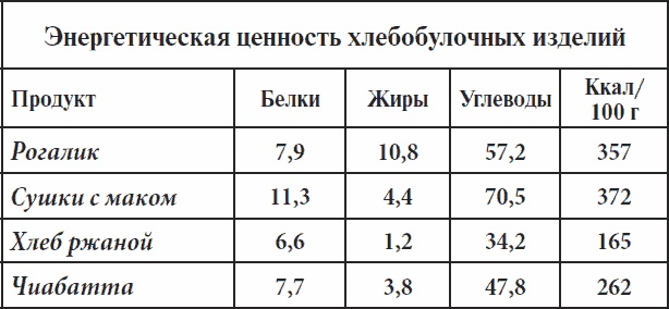 Полный курс здоровья для всей семьи