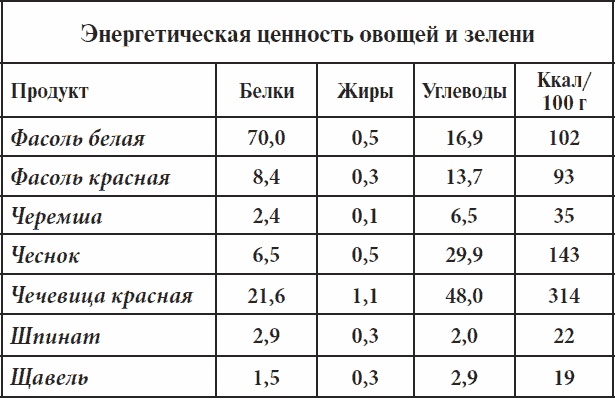 Полный курс здоровья для всей семьи