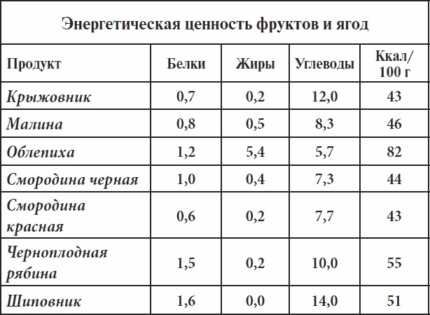 Полный курс здоровья для всей семьи