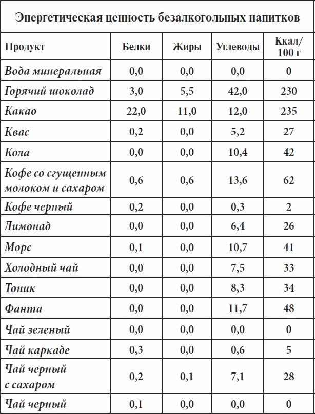 Полный курс здоровья для всей семьи