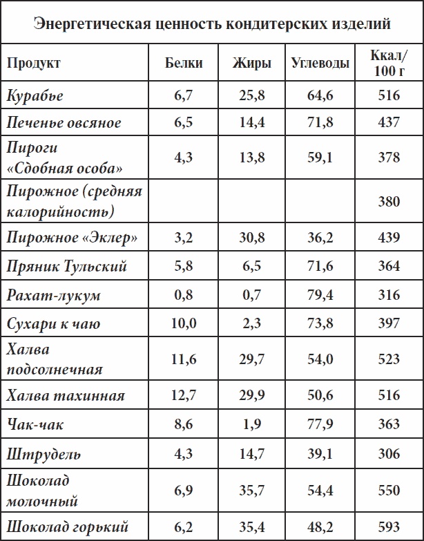 Полный курс здоровья для всей семьи