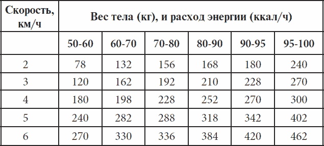 Полный курс здоровья для всей семьи