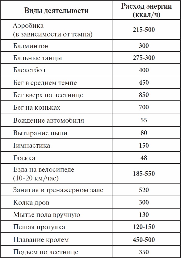 Полный курс здоровья для всей семьи