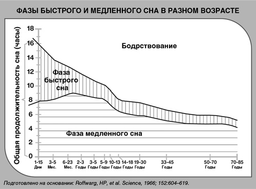 Детский сон. Простые решения для родителей