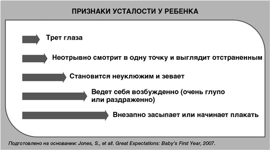 Детский сон. Простые решения для родителей