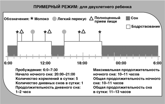 Детский сон. Простые решения для родителей