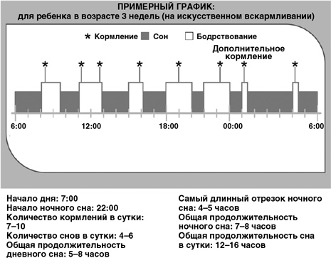 Детский сон. Простые решения для родителей