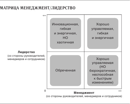 Ускорение перемен