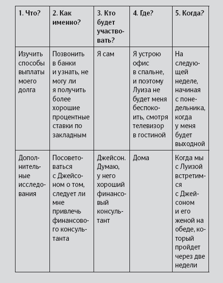 Уверенность в себе. Умение контролировать свою жизнь