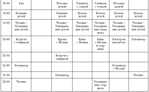 Что самые успешные люди делают до завтрака. Как изменить к лучшему свое утро... и жизнь