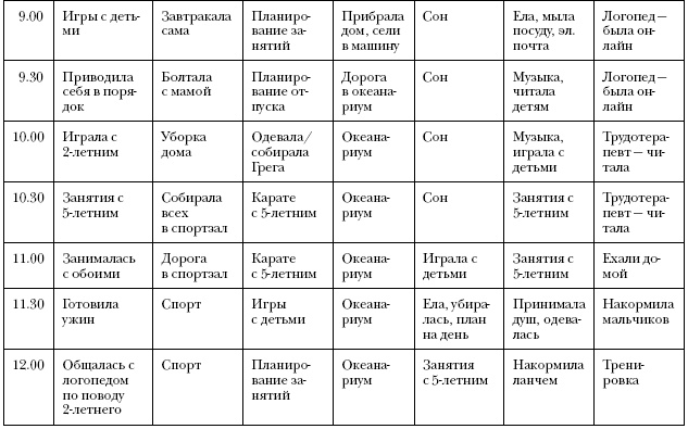 Что самые успешные люди делают до завтрака. Как изменить к лучшему свое утро... и жизнь