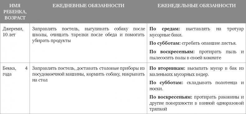 Мам, я сам! Как помочь ребенку вырасти самостоятельным Уцененный товар (№2)