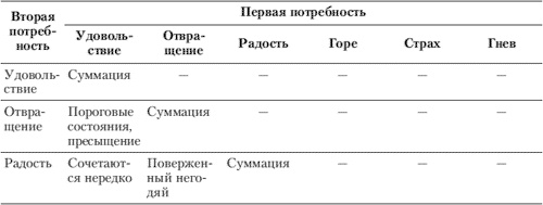 Эмоции и чувства