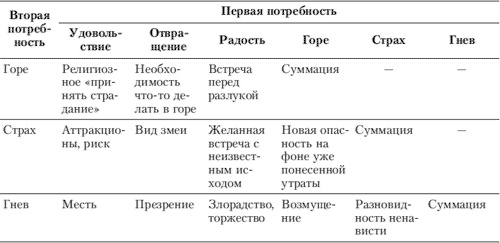 Эмоции и чувства