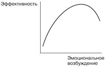 Эмоции и чувства