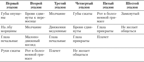 Эмоции и чувства