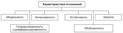 Эмоции и чувства