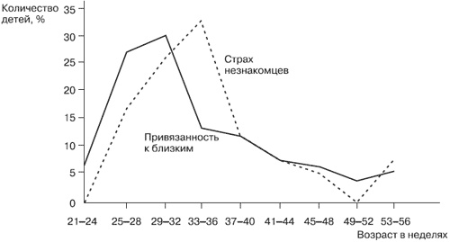 Эмоции и чувства