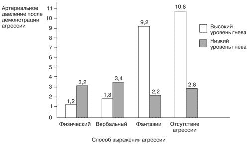 Эмоции и чувства