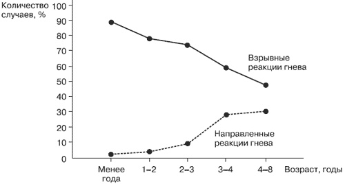 Эмоции и чувства