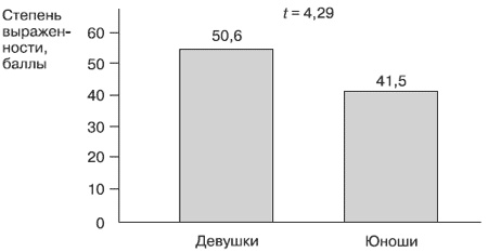 Эмоции и чувства