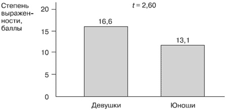 Эмоции и чувства