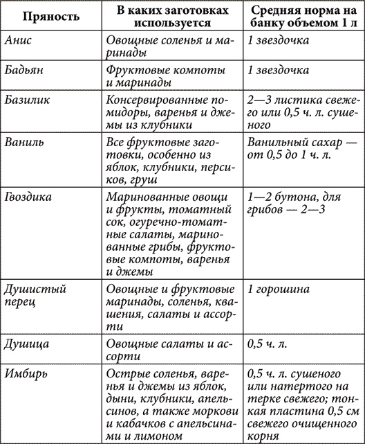 Золотые советы хозяюшки