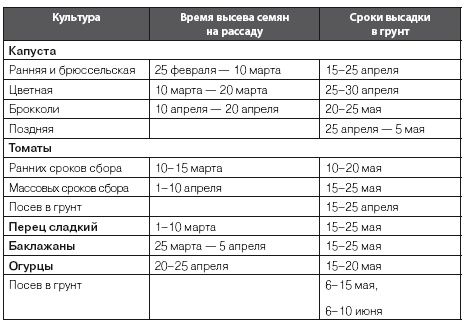 Золотые правила садовода и огородника