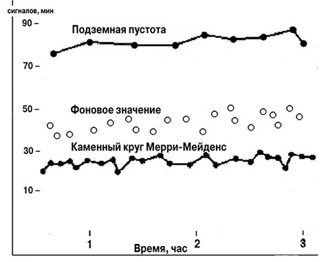 Предания Синих камней