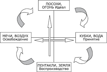 Карты Таро в работе психолога