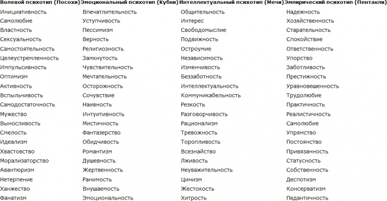 Карты Таро в работе психолога