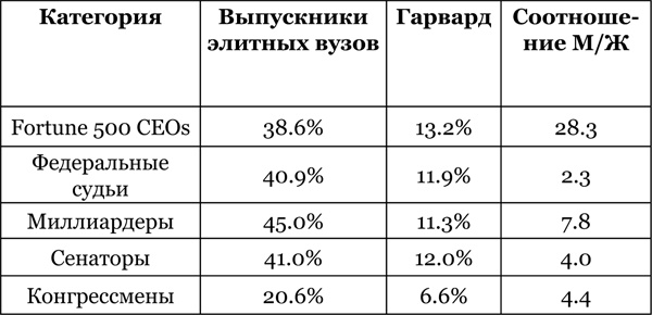 Глобальные элиты в схватке с Россией