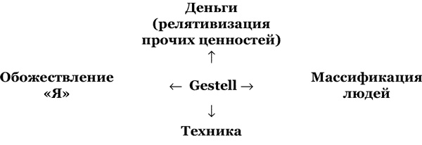 Россия Путина