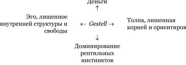 Россия Путина