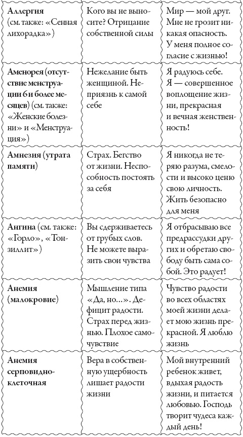 Исцели свое сознание. Универсальные рецепт душевного равновесия