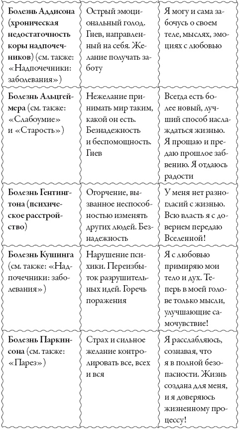 Исцели свое сознание. Универсальные рецепт душевного равновесия