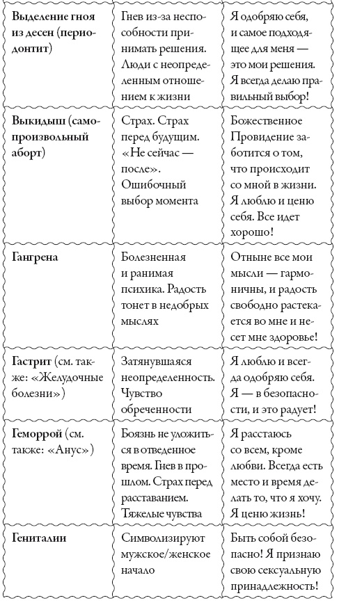 Исцели свое сознание. Универсальные рецепт душевного равновесия