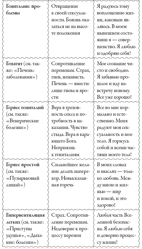 Исцели свое сознание. Универсальные рецепт душевного равновесия