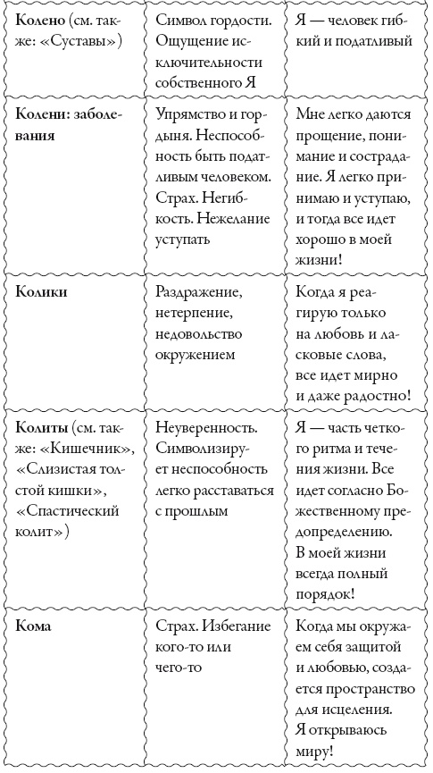 Исцели свое сознание. Универсальные рецепт душевного равновесия