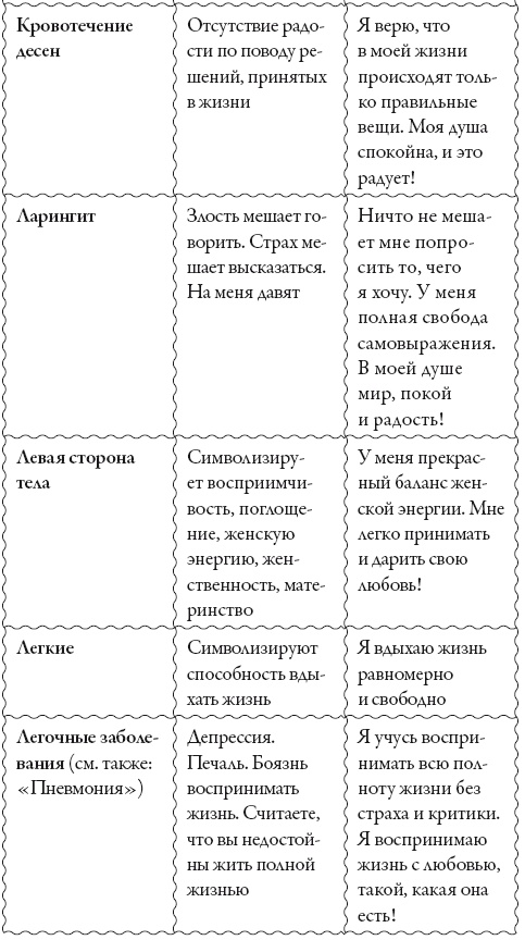 Исцели свое сознание. Универсальные рецепт душевного равновесия