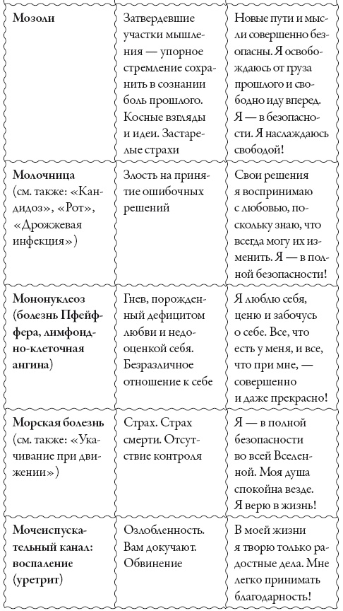 Исцели свое сознание. Универсальные рецепт душевного равновесия