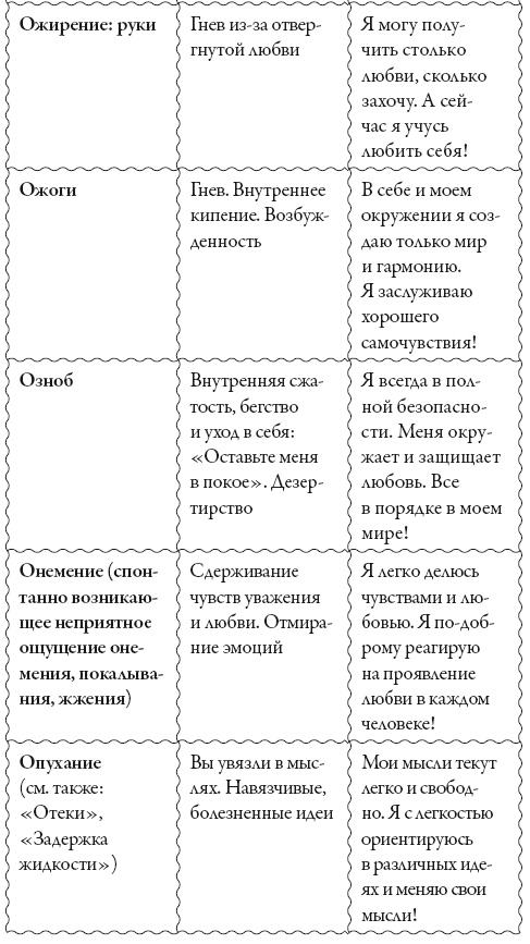 Исцели свое сознание. Универсальные рецепт душевного равновесия