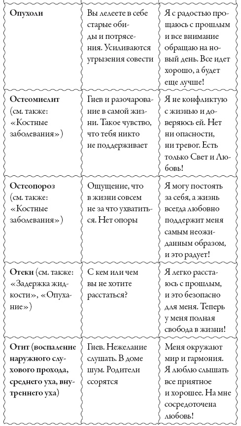 Исцели свое сознание. Универсальные рецепт душевного равновесия