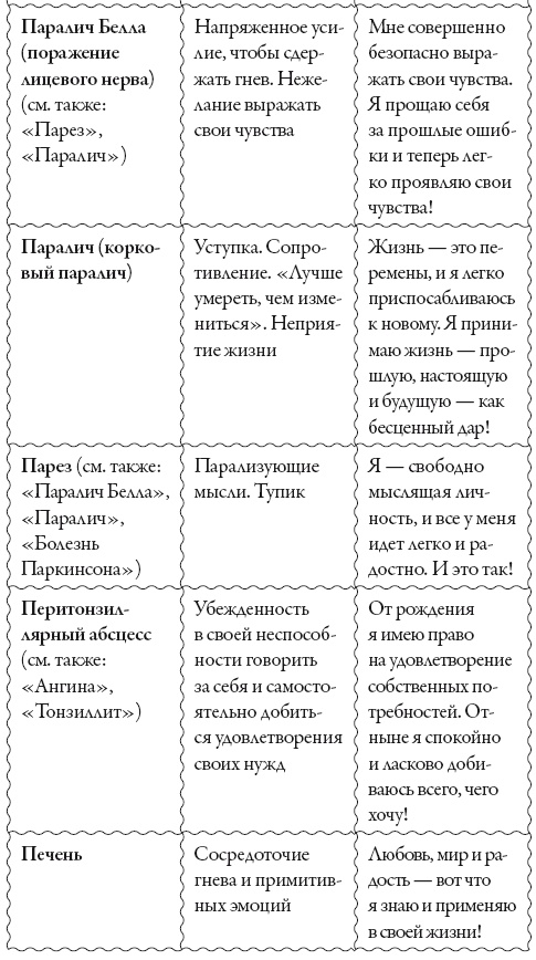 Исцели свое сознание. Универсальные рецепт душевного равновесия