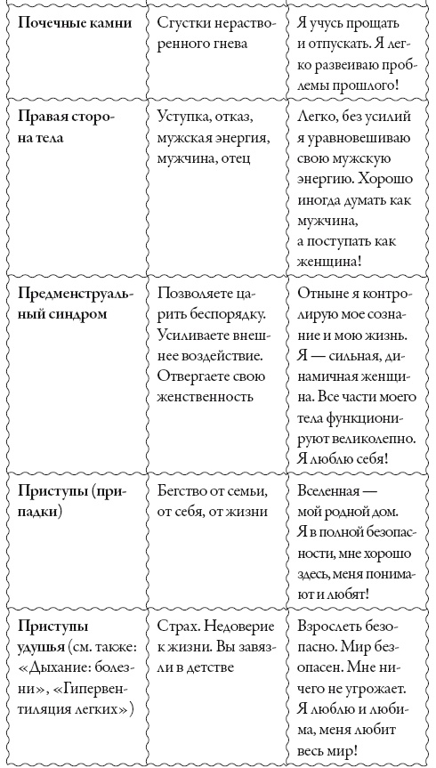 Исцели свое сознание. Универсальные рецепт душевного равновесия