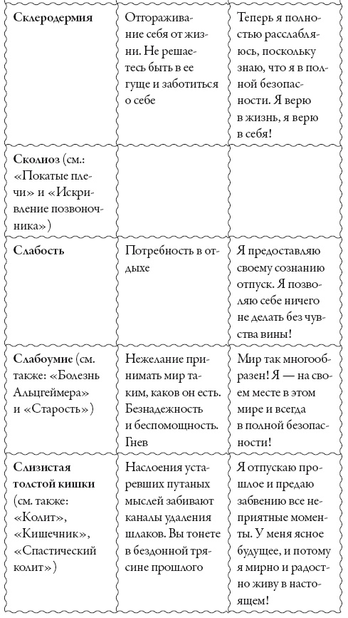 Исцели свое сознание. Универсальные рецепт душевного равновесия