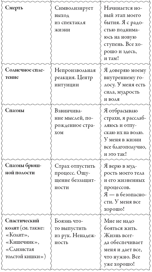 Исцели свое сознание. Универсальные рецепт душевного равновесия