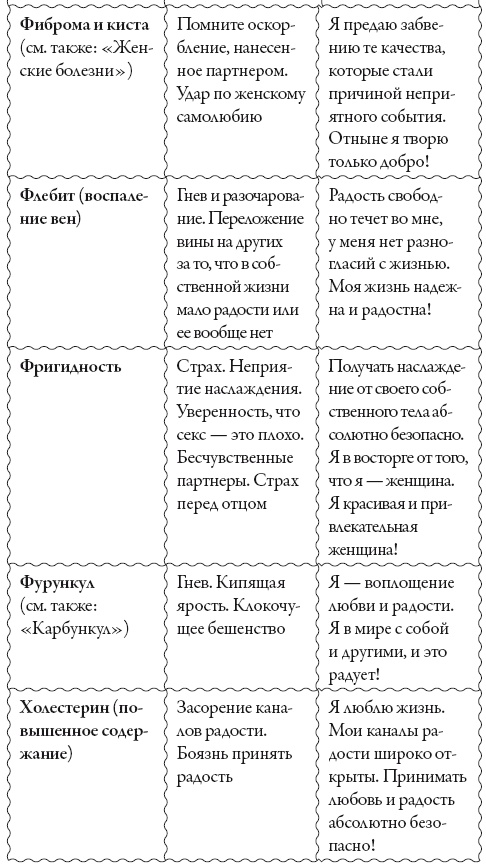 Исцели свое сознание. Универсальные рецепт душевного равновесия