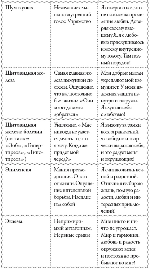 Исцели свое сознание. Универсальные рецепт душевного равновесия