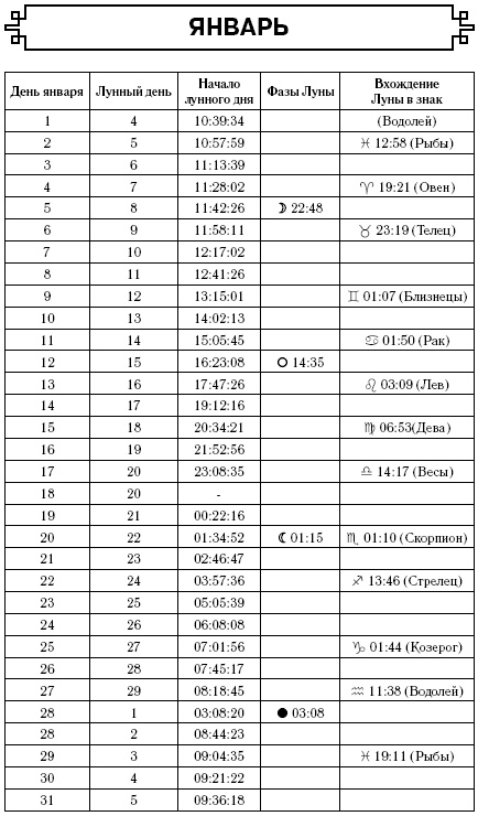 Консервирование. Лунный посевной календарь на 2017 год + лучшие рецепты заготовок